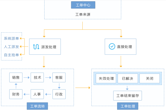 1648697494246757.png 工单.png