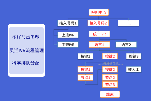 呼叫中心.png