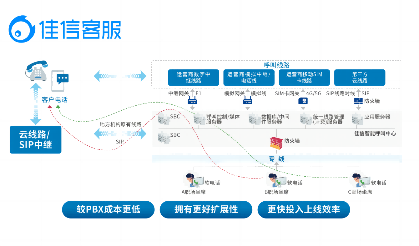1684993242813978.png 呼叫中心.png
